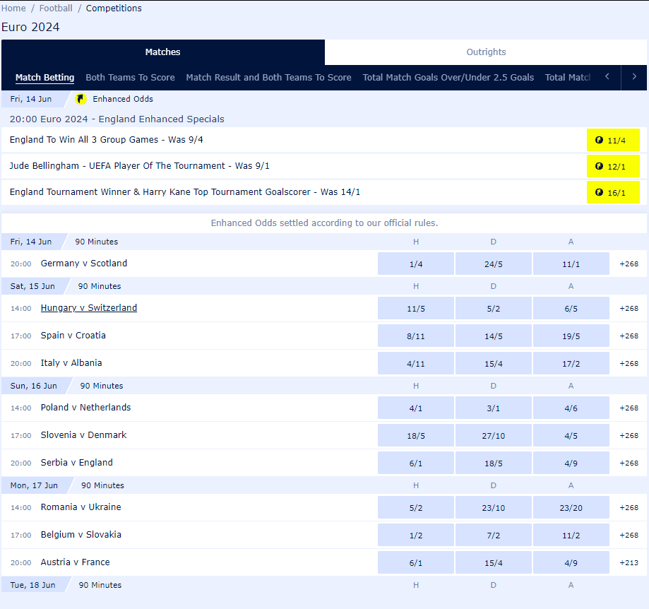 William Hill betting Euro24